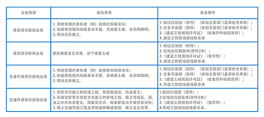 红线放、验线.jpg